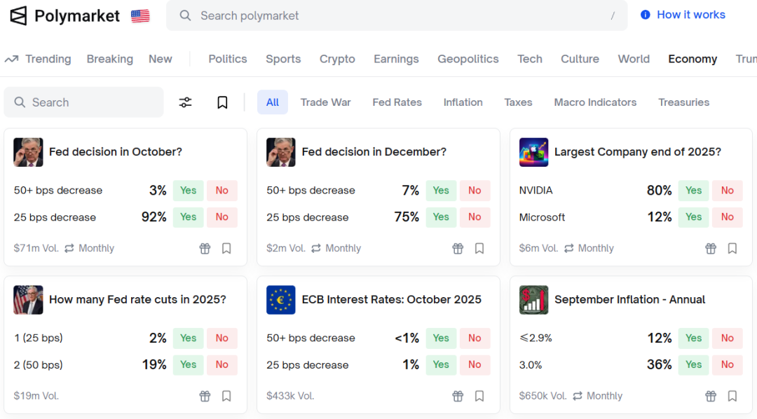 图片来源：Polymarket官网截图