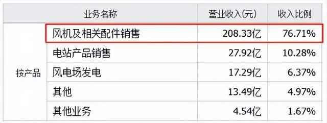 來源：同花順-明陽智能，2024年度數(shù)據(jù)