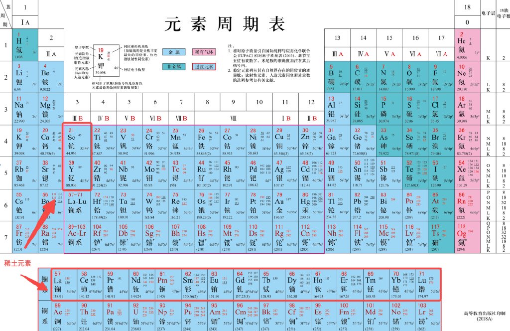 这么说可能有点抽象，我举几个例子。