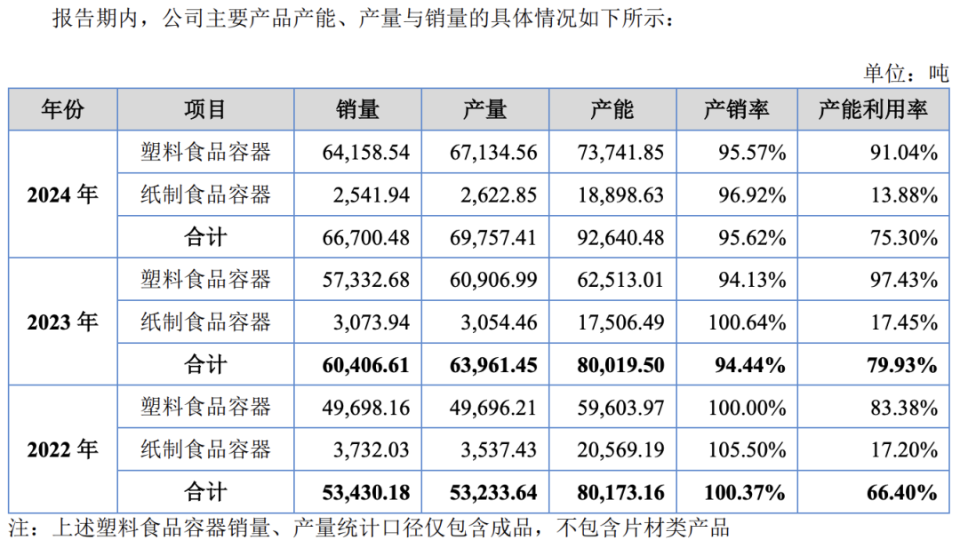 图 / 新天力招股书