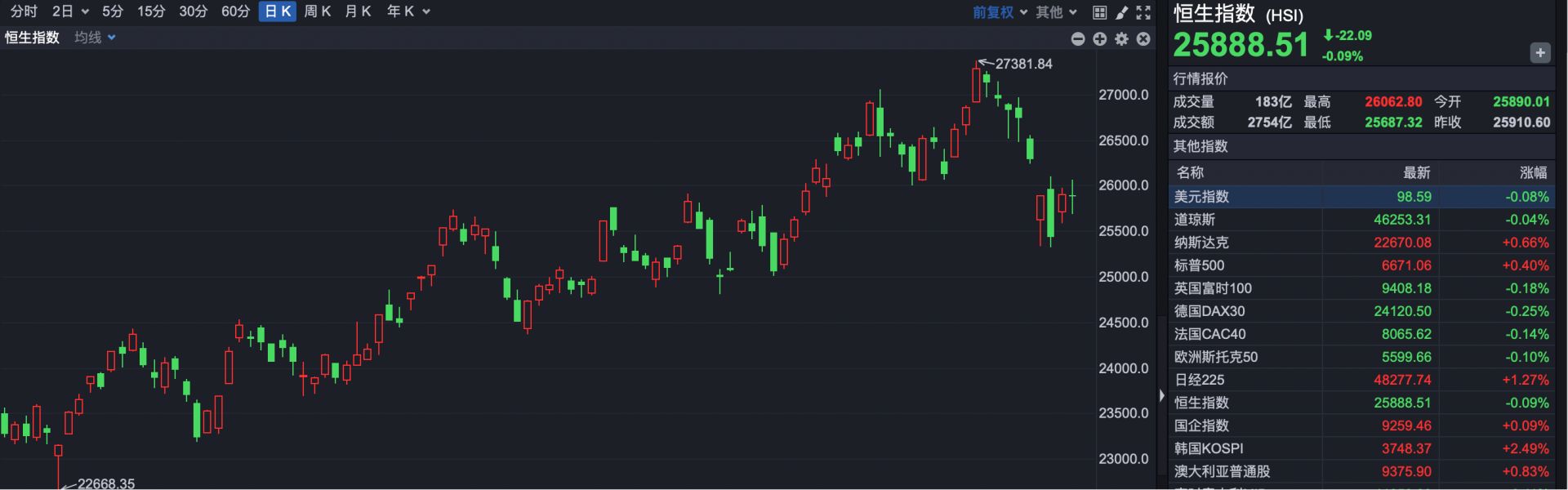 港股速报| 蔚来突发股价一度重挫超13%