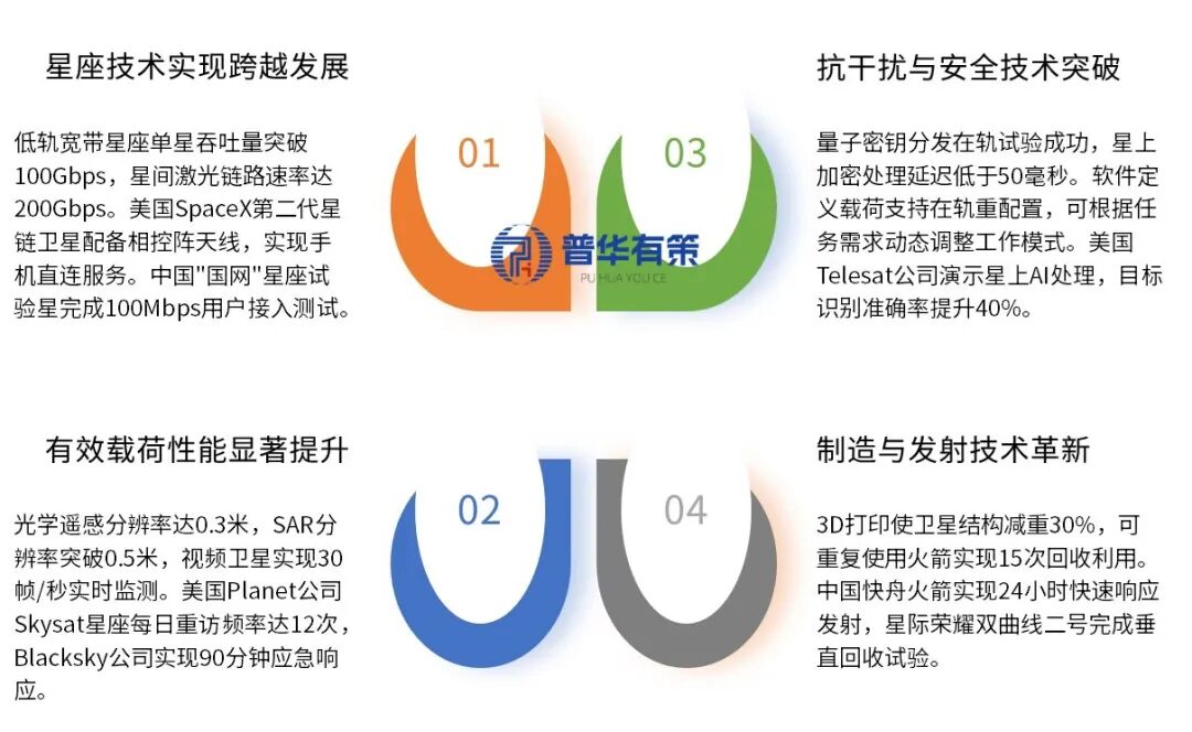 资料来源:普华有策