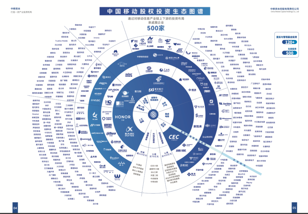 中国移动量子科技“亲戚”扩容：本源量子、图灵量子、中微达信