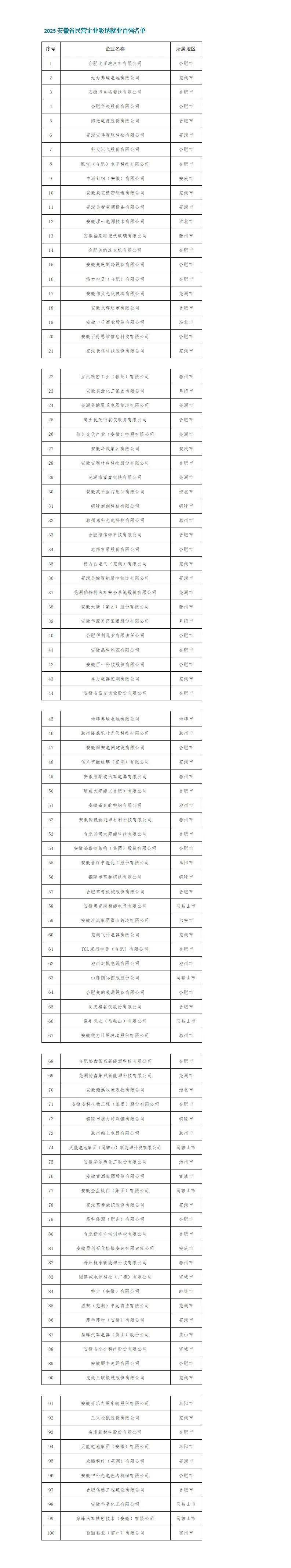 来源：阜阳发布、综合人民网安徽