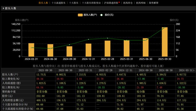 图片来源：choice金融终端