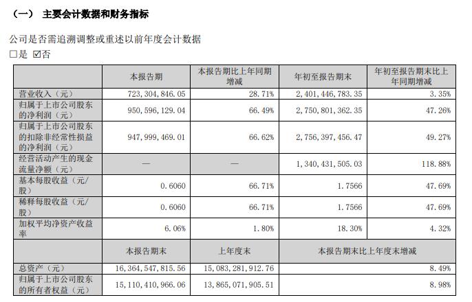 来源：藏格矿业公告