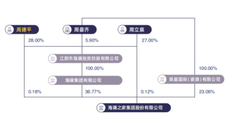 数据来源：海澜之家2024年年报