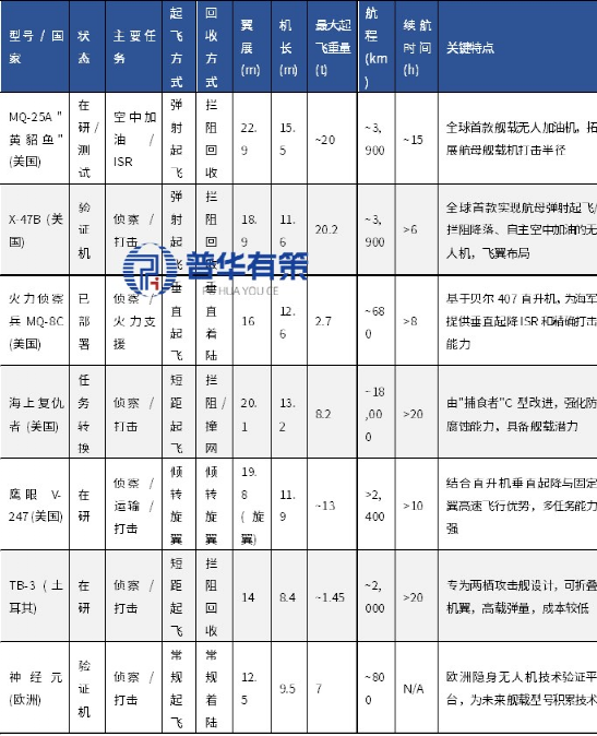 资料来源：普华有策咨询  注：部分数据为估算值