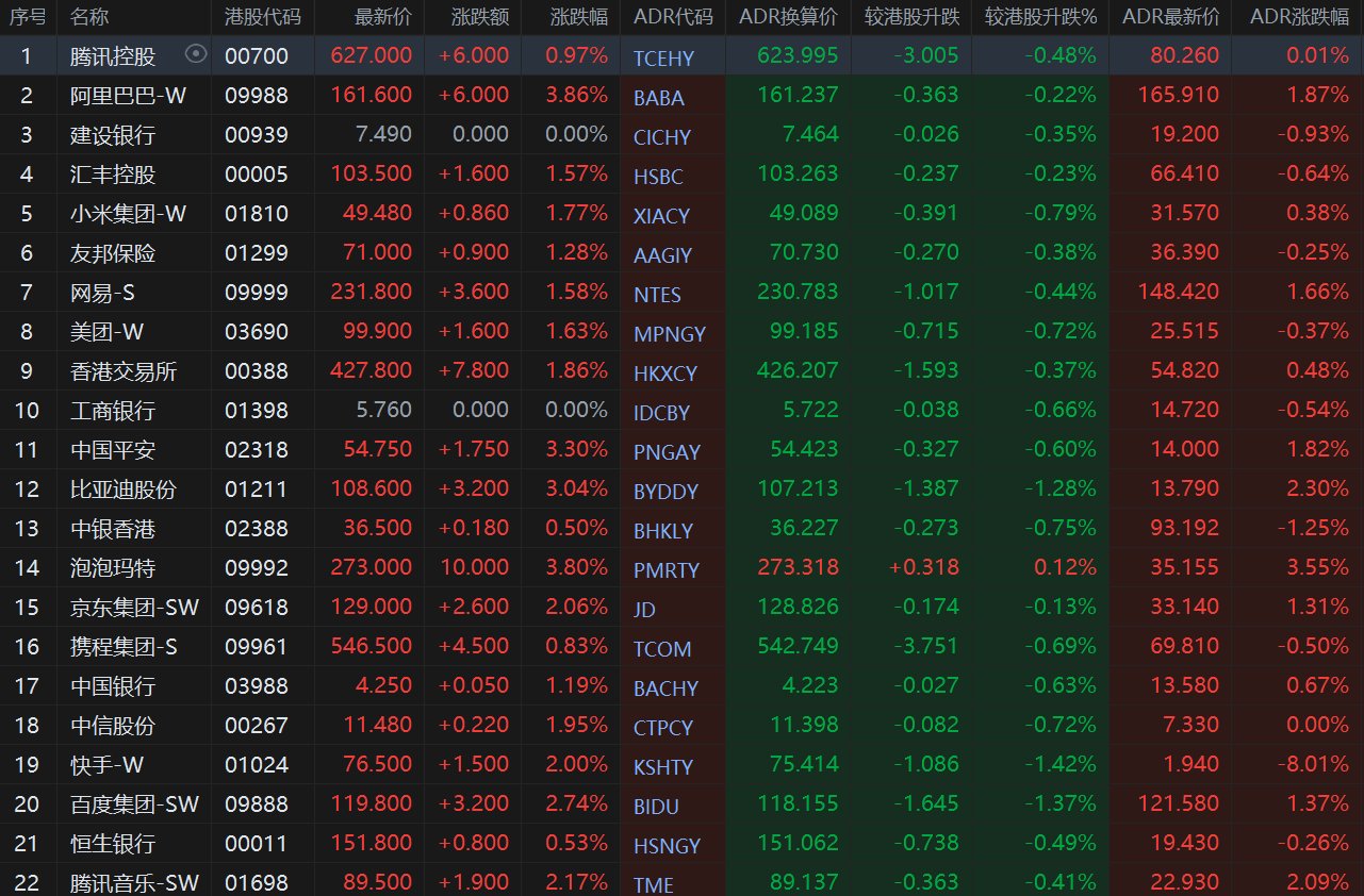 智通ADR统计| 10月16日