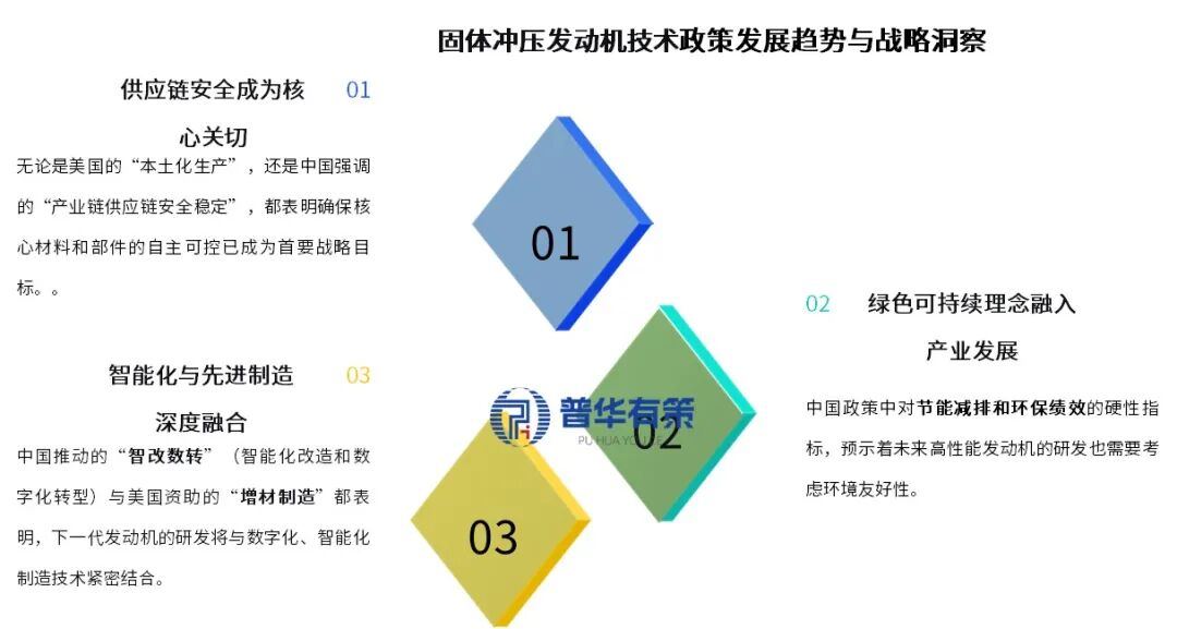 资料来源：普华有策