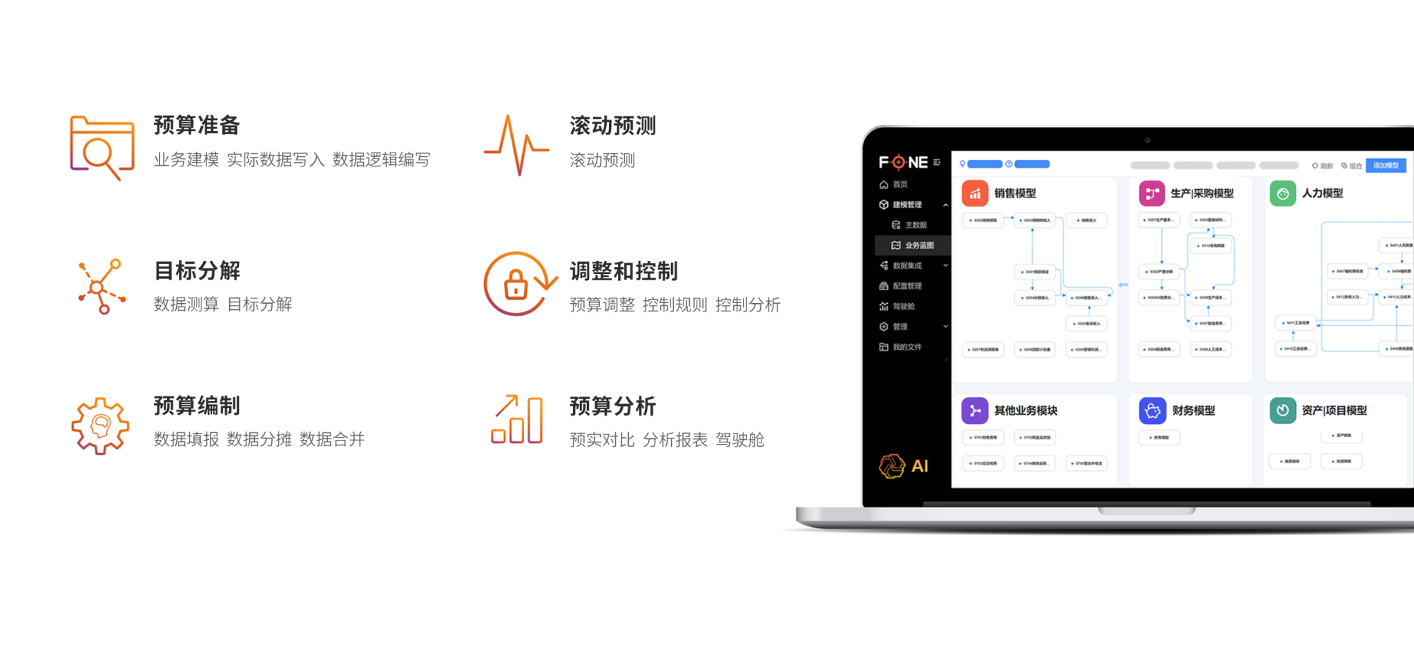 FONE医药行业全面预算解决方案：解码头部药企成功经验