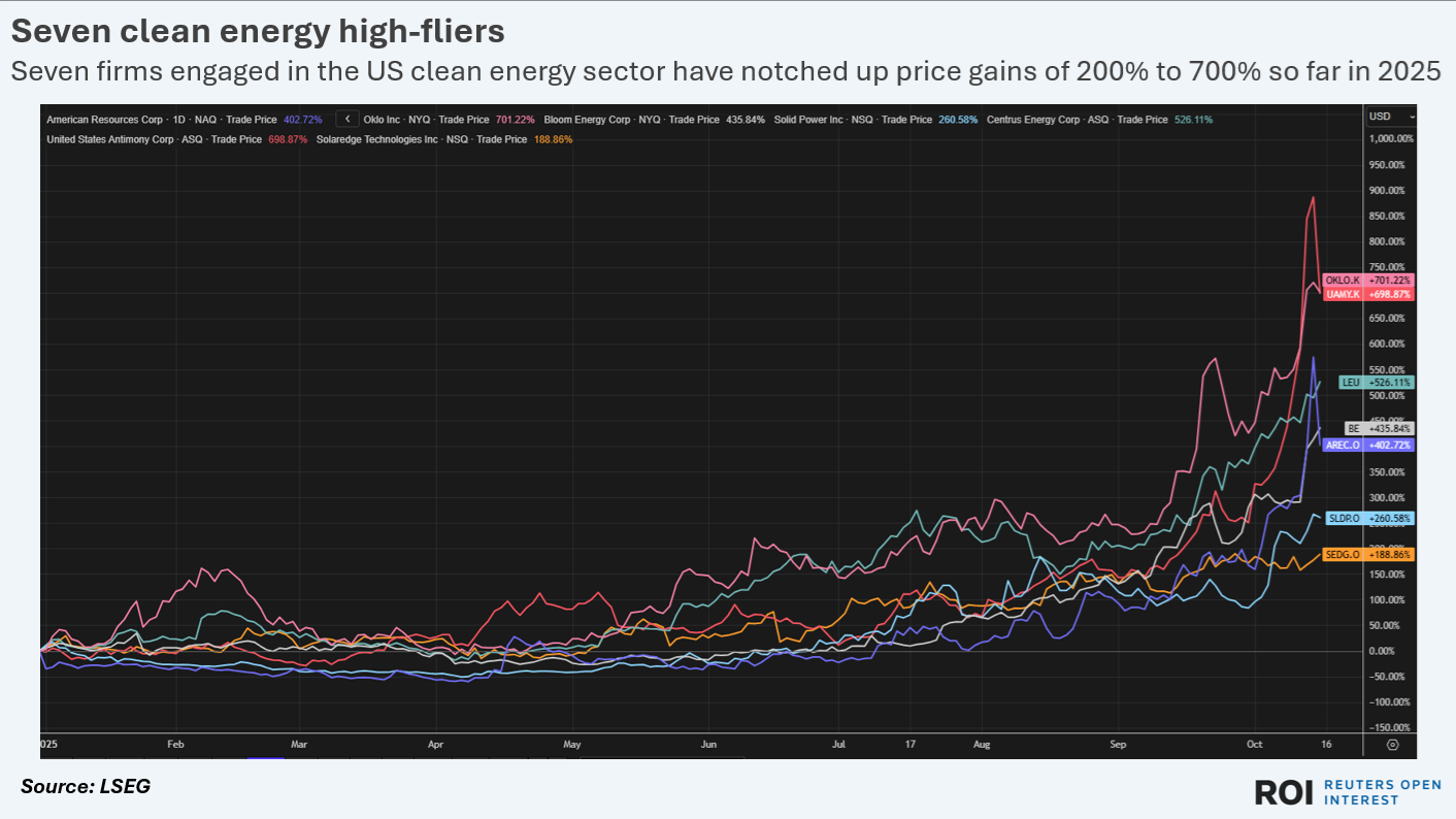 核电、稀土、储能、光伏！盘点美股能源转型“七雄”：今年均迎翻倍牛