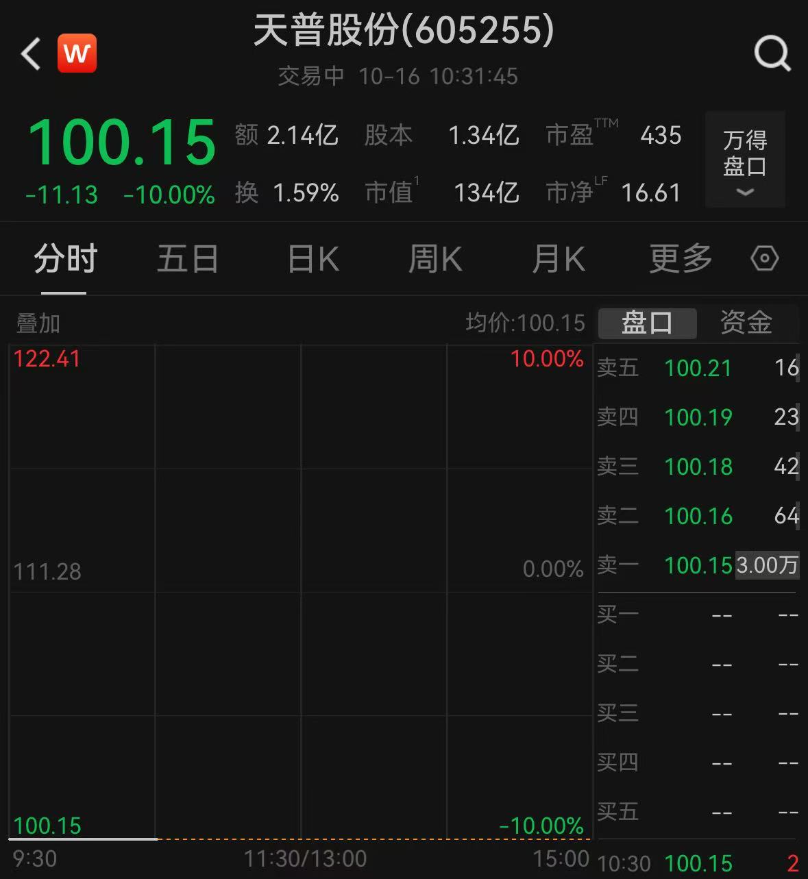 V观财报｜天普股份复牌跌停：收购方已启动独立上市