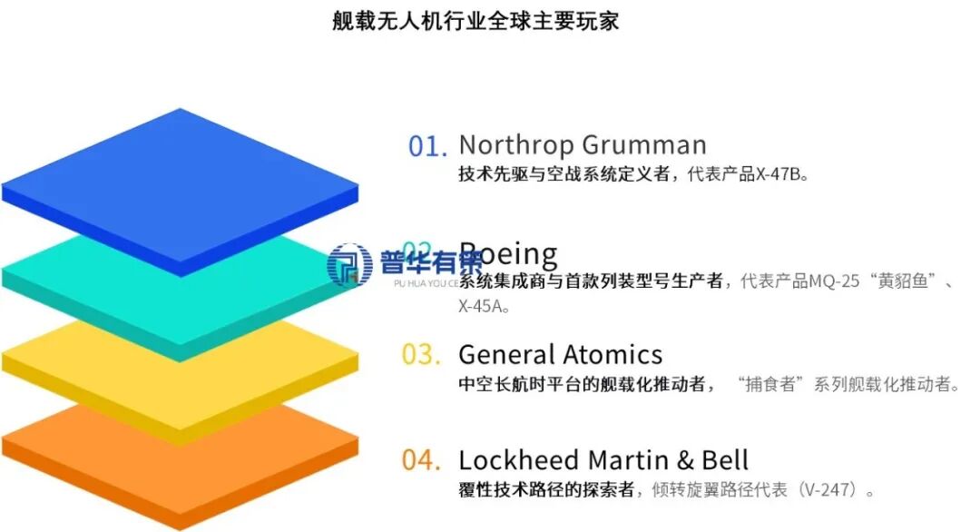 资料来源：普华有策