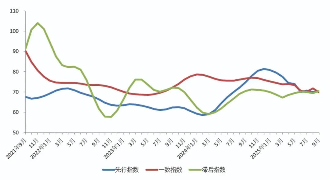 图3  中国有色金属产业合成指数曲线