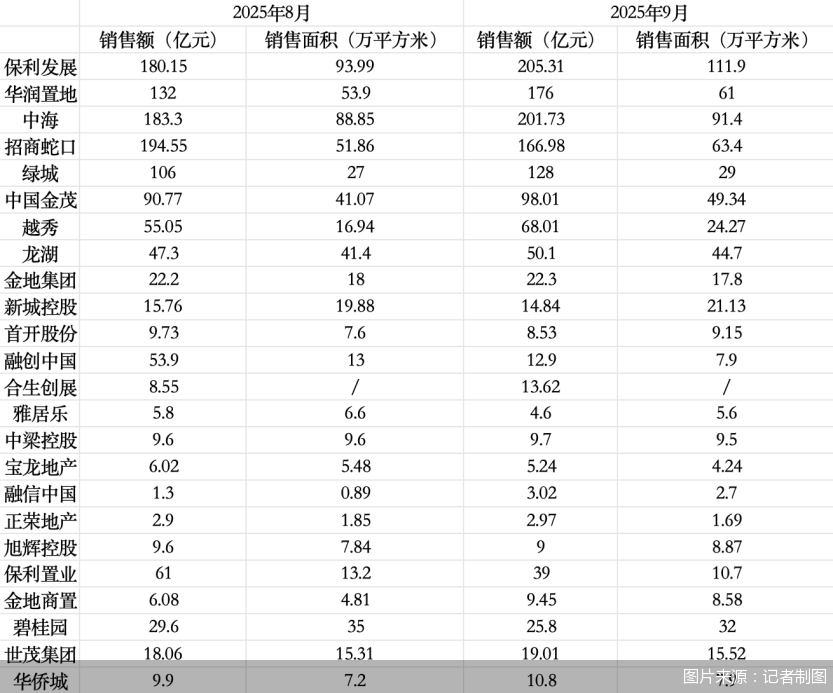 不同量级企业呈现差异化复苏