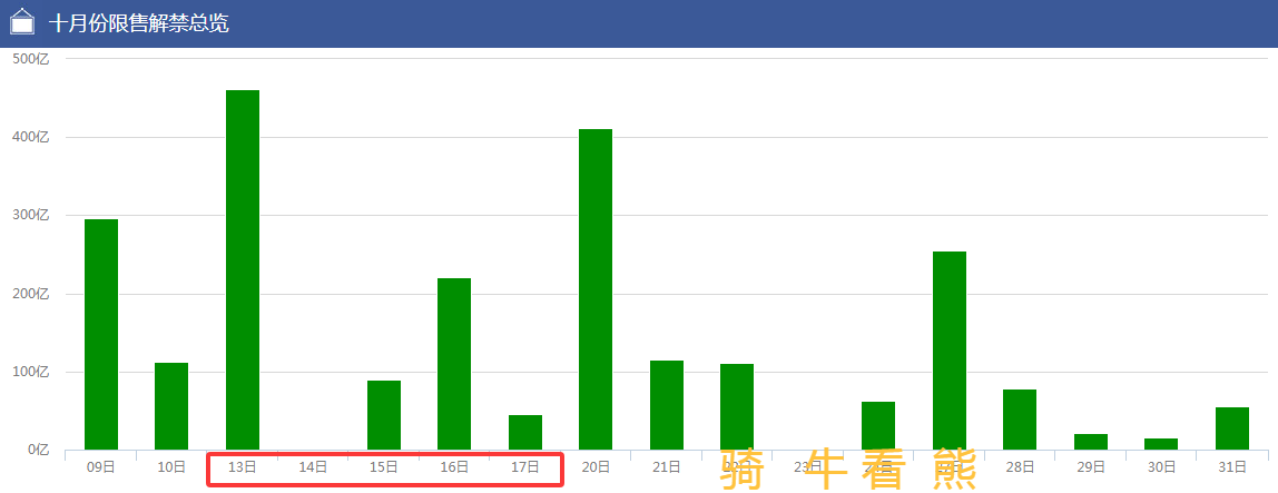 紧急！指数巨震中，下周解禁潮或致盈利“泡影”—速查高危股