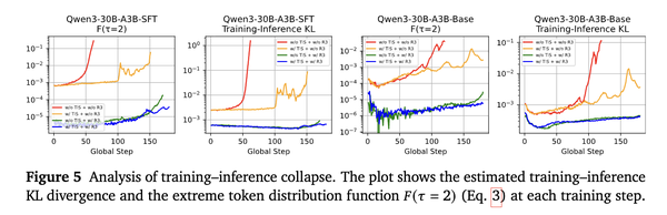 ▲ 多步更新锻真金不怕火-推理崩溃分析