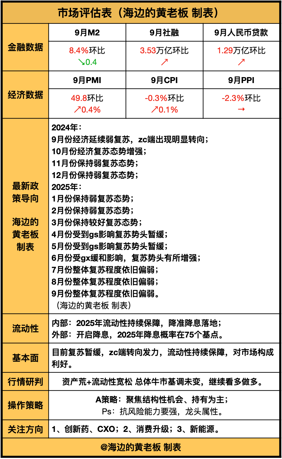 多利好促进