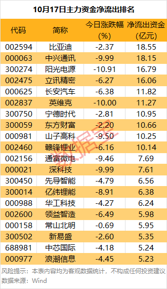 8股尾盘主力资金净流入超4000万元