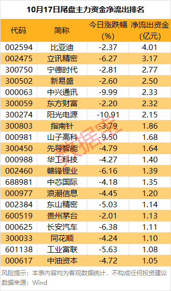 （文章来源：数据宝）