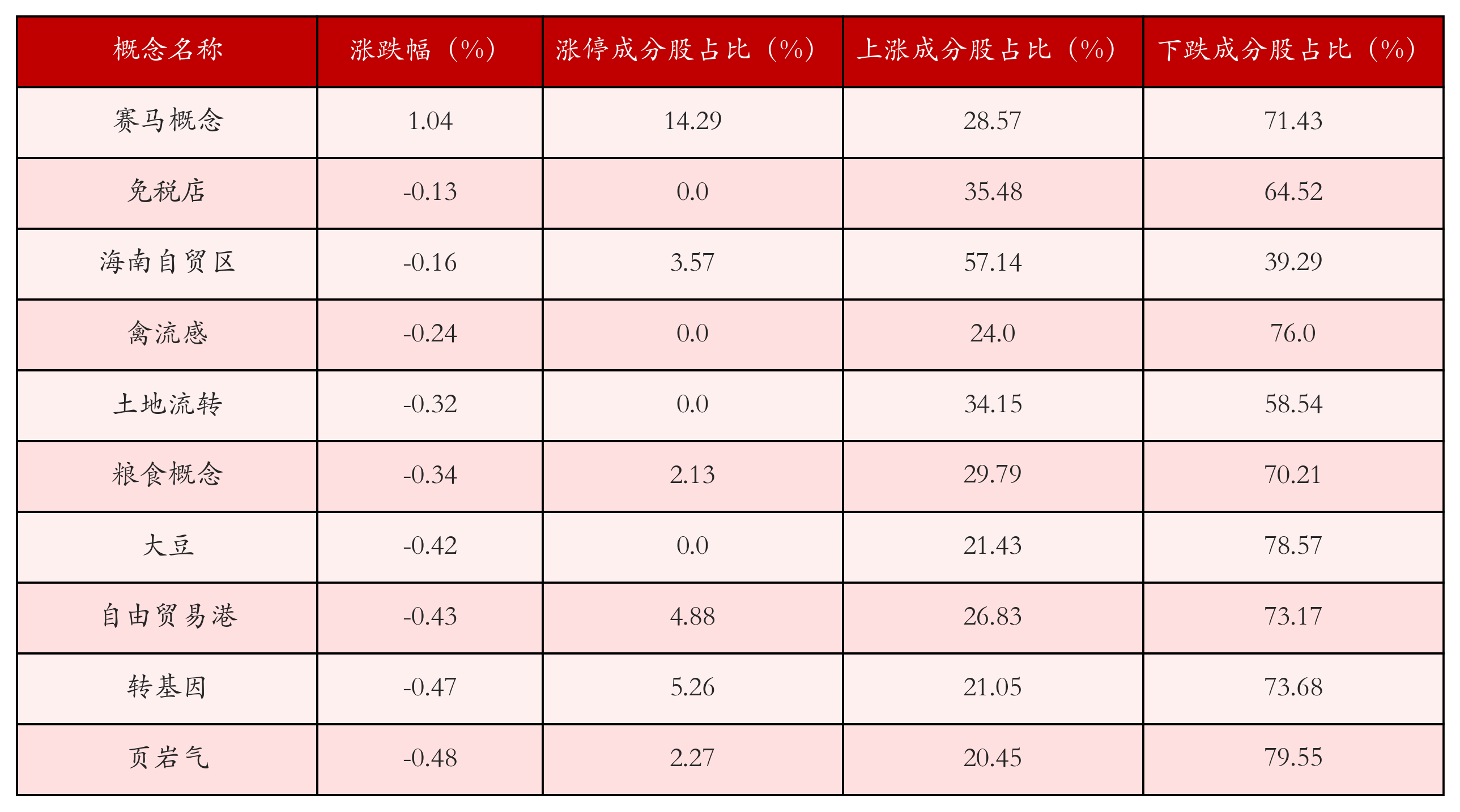 （文章来源：21世纪经济报道）