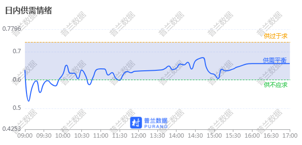 数据来源：普兰金服