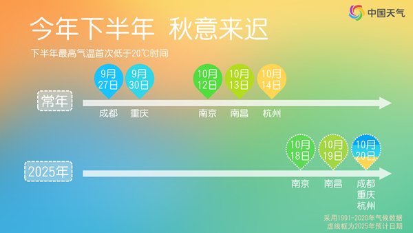 明天起冷空气陆续影响南方大部 多地将收到迟迟未至的秋意