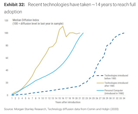风险指示及免责条目