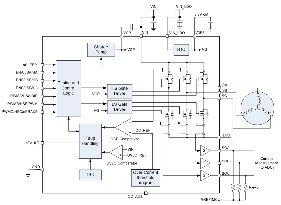 图5 MP6543 应用框图