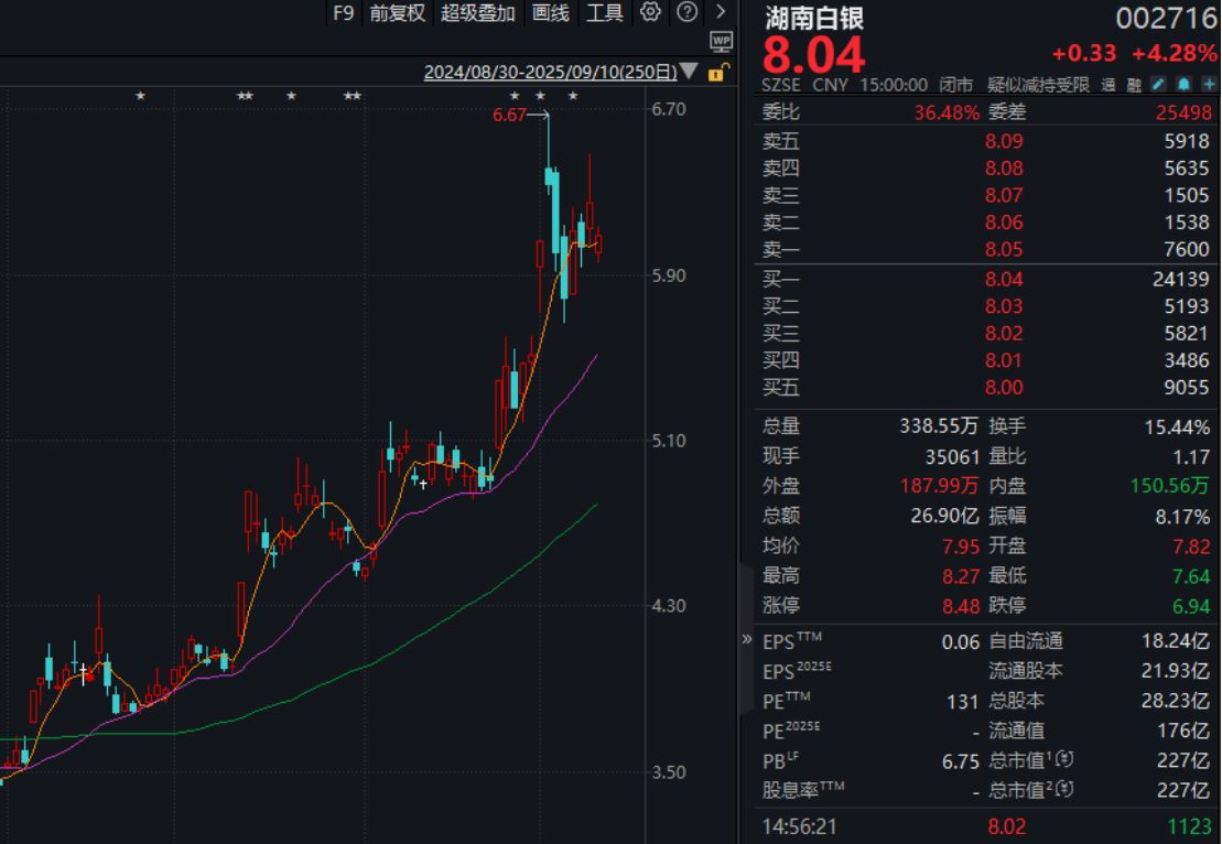 圖片來(lái)源：Wind