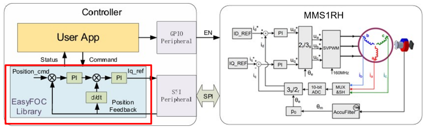 图12 系统架构示意图