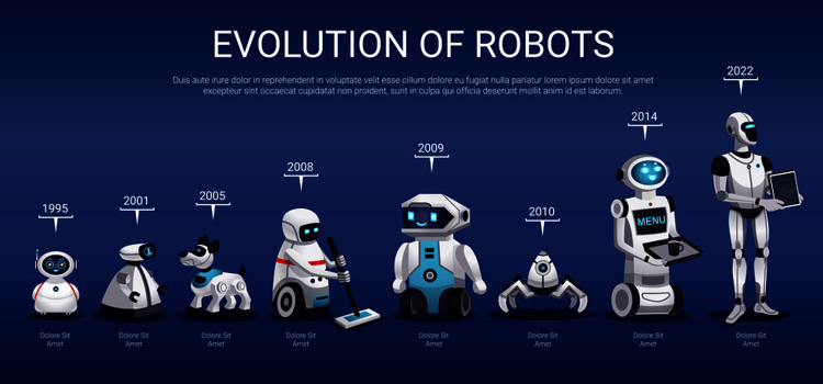 图1 机器人的演变过程
