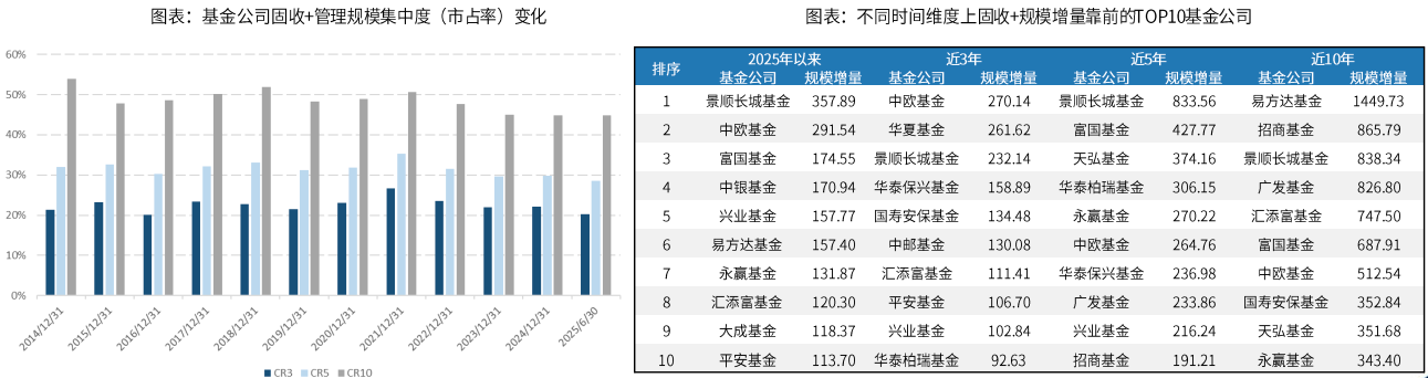 数据来源:Wind,国金证券研究所;规模统计截至2025年6月末