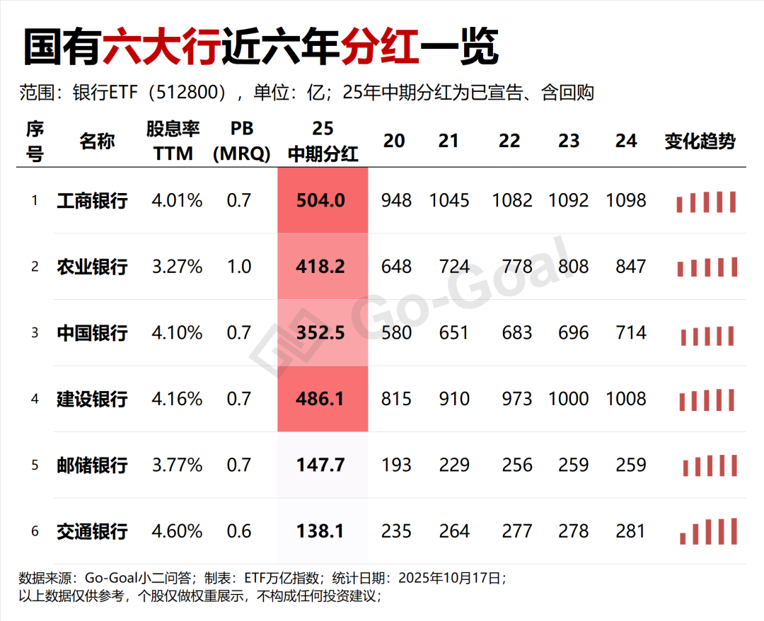 巨震之下，这只港股ETF为何还被买买买？