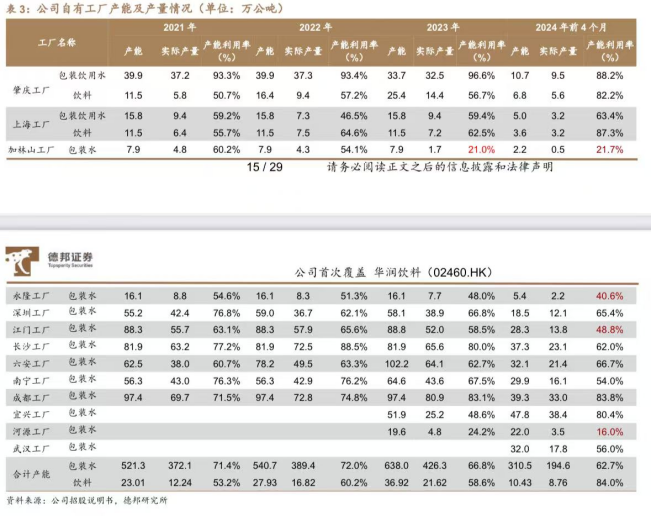 圖片來源：德邦證券研報(bào)截圖