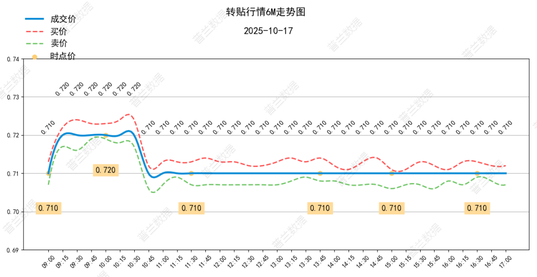 数据来源：普兰金服