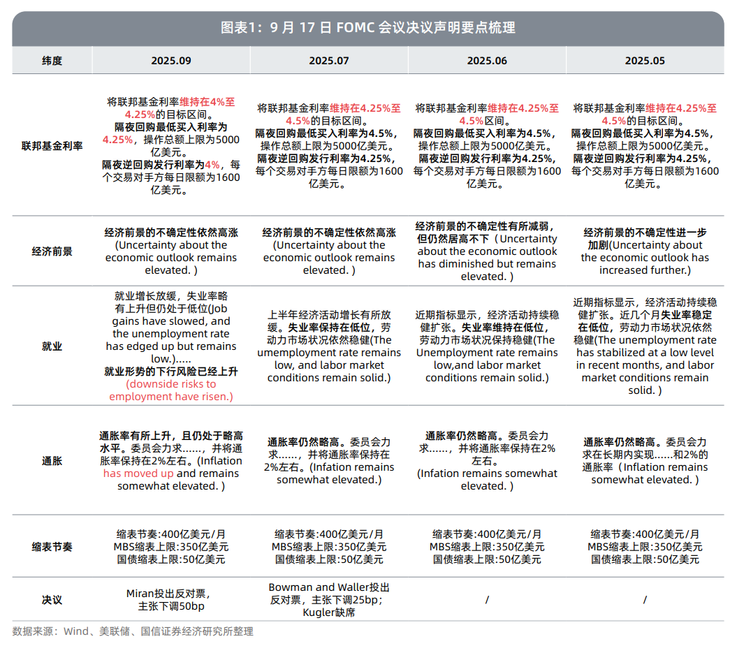 美联储降息影响全方位解析| 