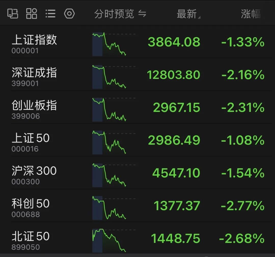 罕见！002571，直线“天地天”，换手率超过26%！