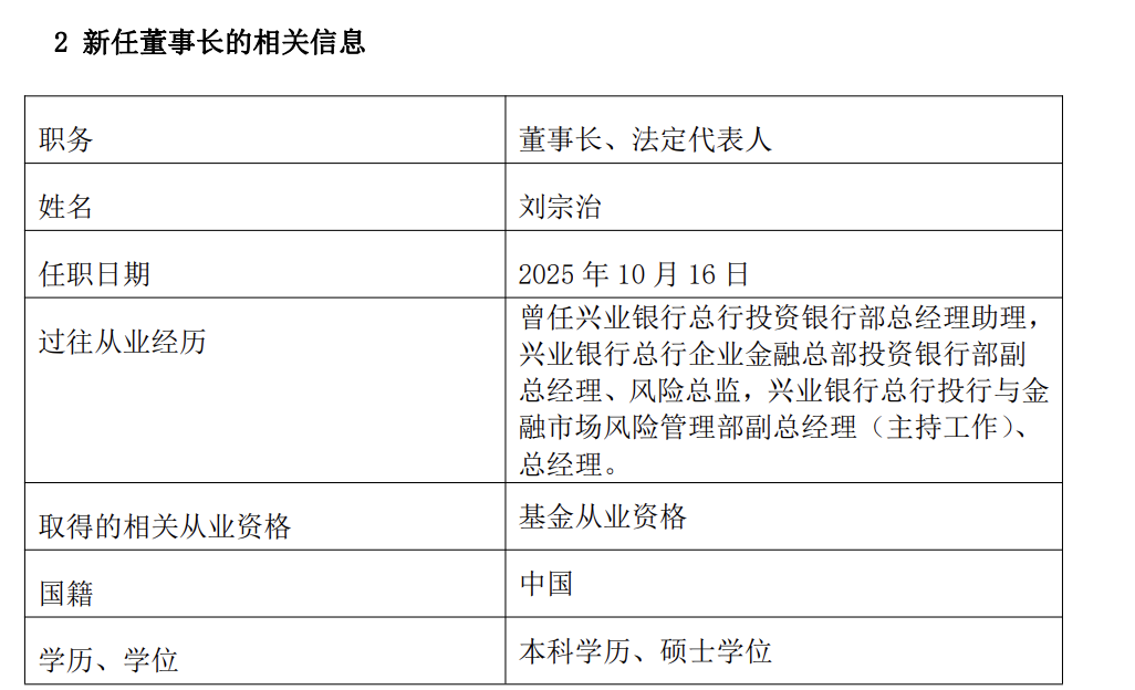 　　来源：兴业基金公告