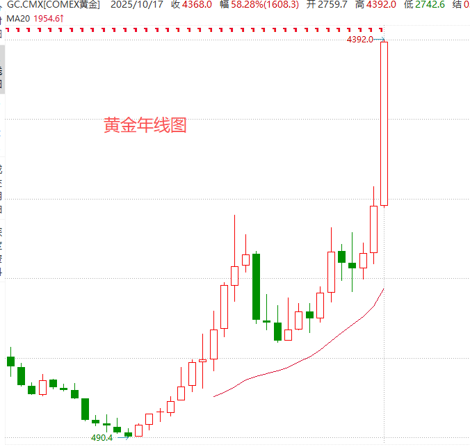 AI印钞机！2只打新|AI_新浪财经_新浪网
