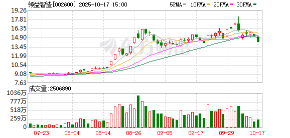 灵逸智造：公司高度重视仿人机器人业务发展