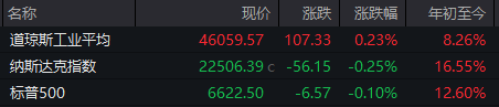 数据来源：Wind