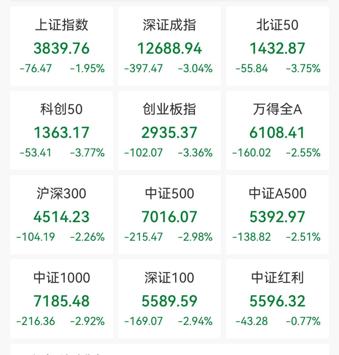 黑色星期五！近4800只股票下跌，牛市还在吗？