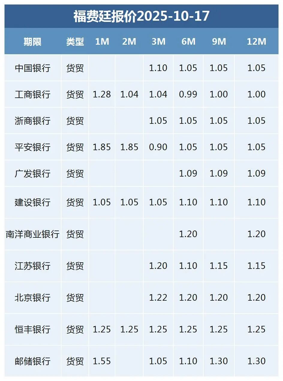 数据来源：普兰金服