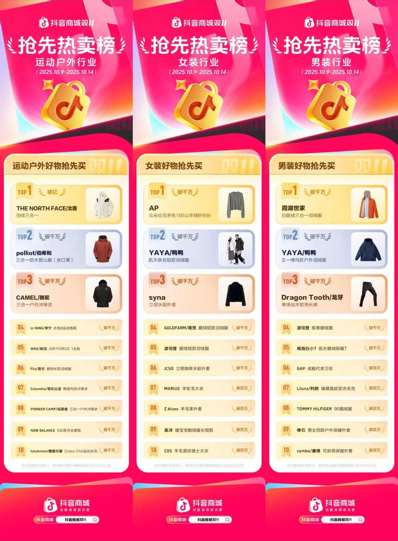 双11好东西抢先买 ,抖音电商各行业爆款榜来了!|双11|抖音电商|销售额_新浪新闻