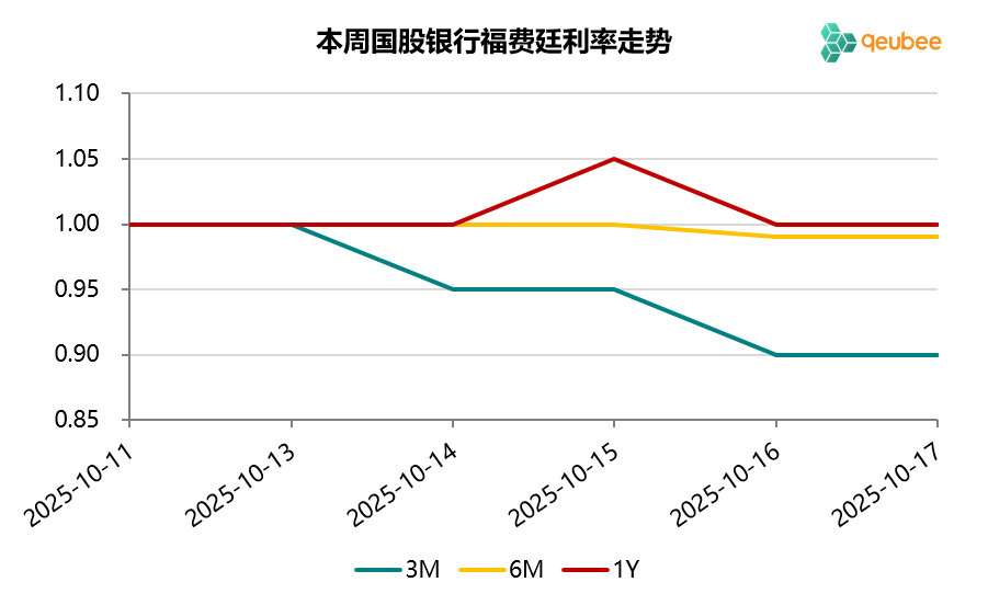 数据来源：qeubee