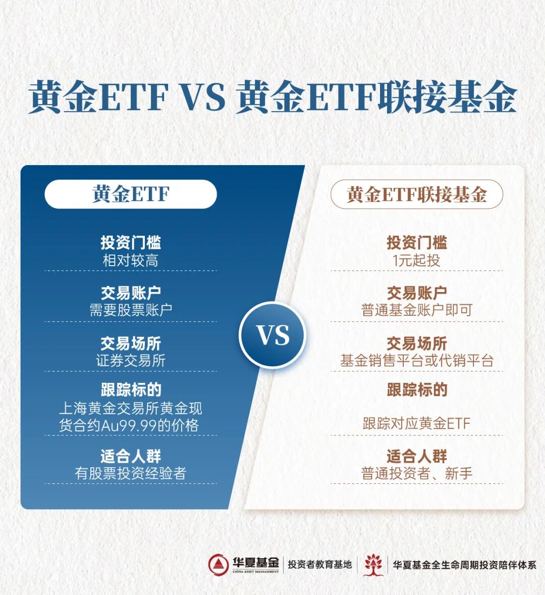 黄金，拥挤了吗？普通人还能不能参与？