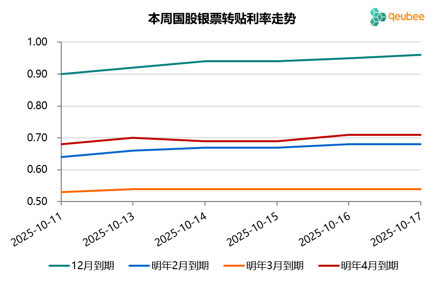 数据来源：qeubee