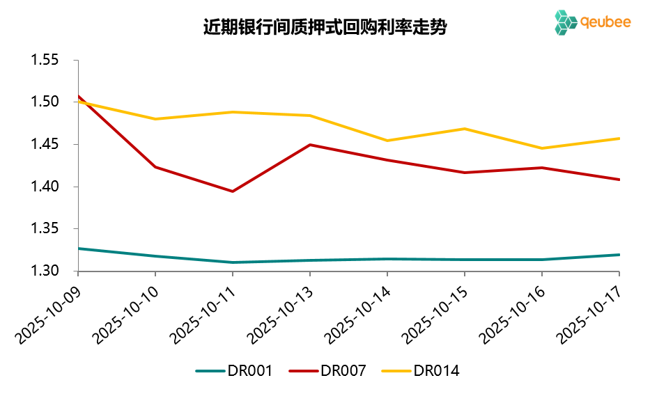 数据来源：qeubee